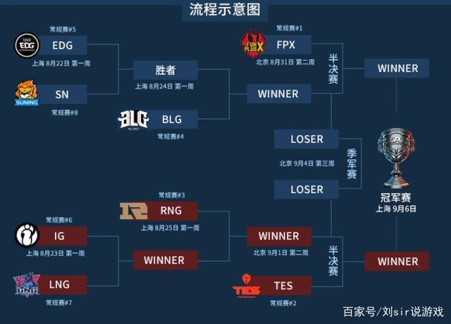 乐鱼app-足球职业联盟宣布新赛制改革方案